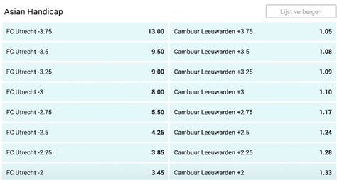 Handicap wedden: uitleg, strategie & tips.